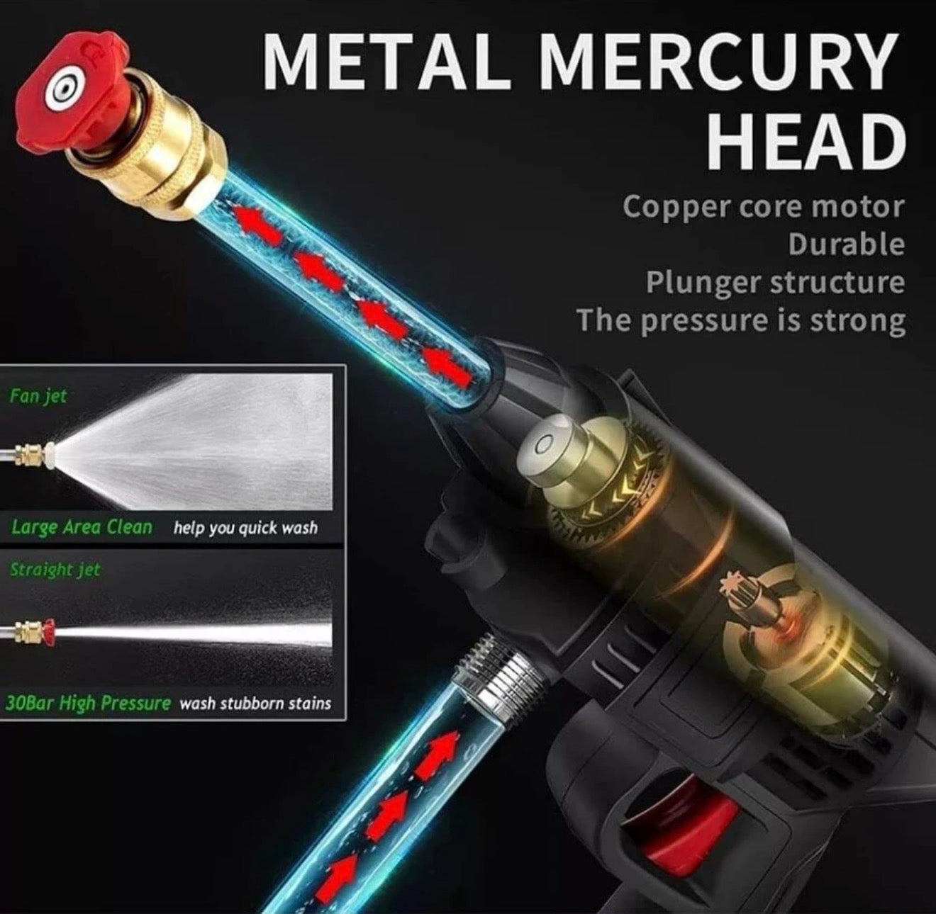 PRESSURE WASHING GUN